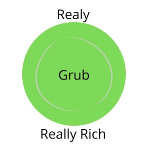 Realy Really Rich
