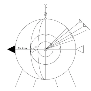 Conduction