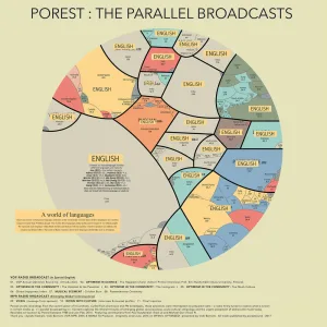 The Parallel Broadcasts